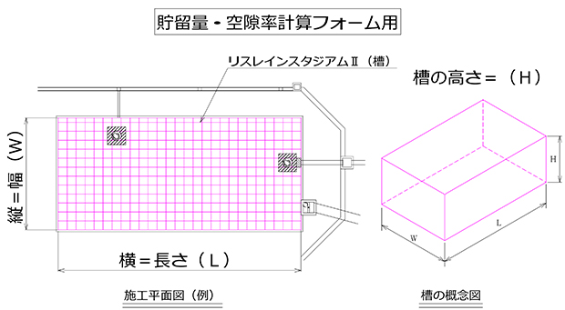 施工平面図(例)/槽の概念図