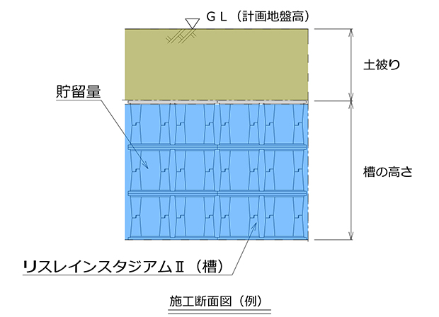 施工断面図(例)