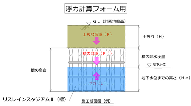 施工断面図(例)